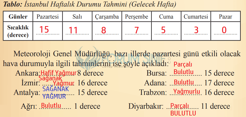 4. Sınıf Türkçe Ders Kitabı Sayfa 154 Cevapları ÖZGÜN Yayınları