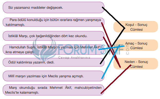 7. Sınıf Türkçe Ders Kitabı Sayfa 107 Cevapları ÖZGÜN Yayınları