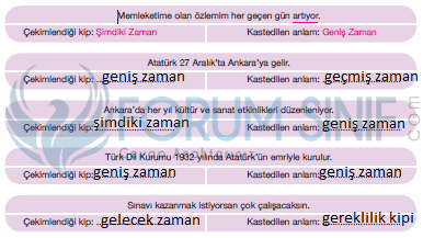 7. Sınıf Türkçe Ders Kitabı Sayfa 121 Cevapları ÖZGÜN Yayınları