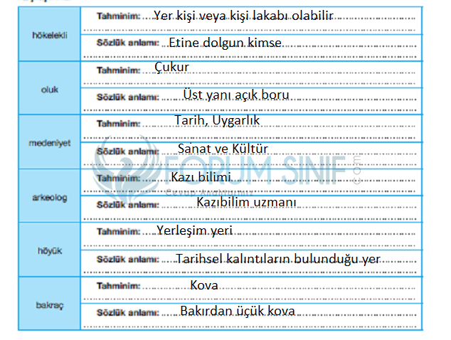 7. Sınıf Türkçe Ders Kitabı Sayfa 122 Cevapları ÖZGÜN Yayınları