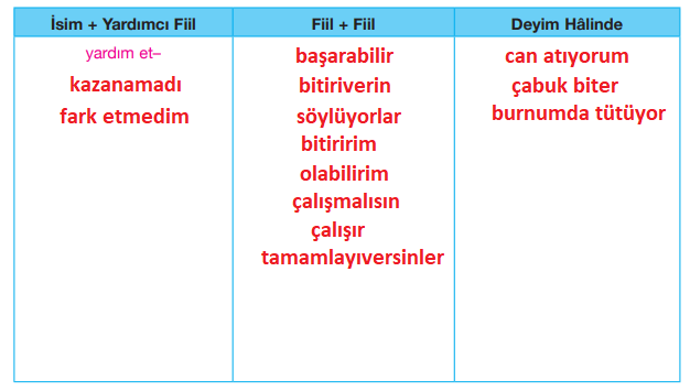 7. Sınıf Türkçe Ders Kitabı Sayfa 156 Cevapları ÖZGÜN Yayınları1