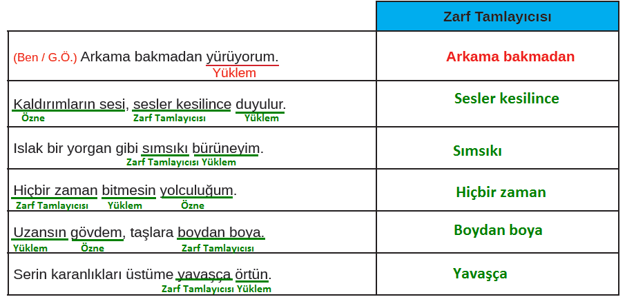 8. Sınıf Türkçe Ders Kitabı Sayfa 120 Cevapları MEB Yayınları