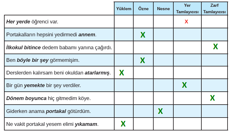 8. Sınıf Türkçe Ders Kitabı Sayfa 129 Cevapları MEB Yayınları