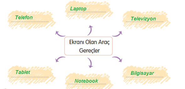 3. Sınıf Türkçe Ders Kitabı Sayfa 207 Cevapları Gizem Yayıncılık