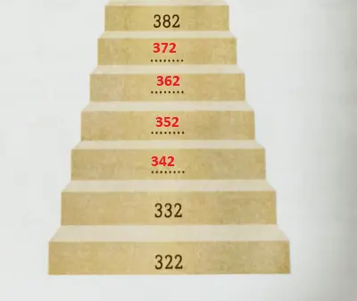 3. Sınıf Matematik Ders Kitabı Sayfa 19 Cevapları Ekoyay Yayıncılık