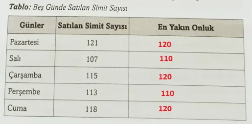 3. Sınıf Matematik Ders Kitabı Sayfa 27 Cevapları Ekoyay Yayıncılık
