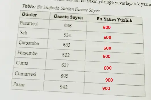 3. Sınıf Matematik Ders Kitabı Sayfa 30 Cevapları Ekoyay Yayıncılık