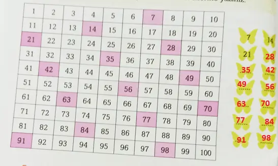 3. Sınıf Matematik Ders Kitabı Sayfa 38 Cevapları Ekoyay Yayıncılık