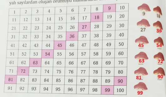 3. Sınıf Matematik Ders Kitabı Sayfa 40 Cevapları Ekoyay Yayıncılık