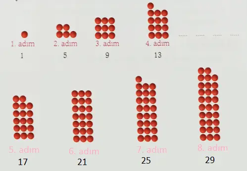 3. Sınıf Matematik Ders Kitabı Sayfa 45 Cevapları Ekoyay Yayıncılık