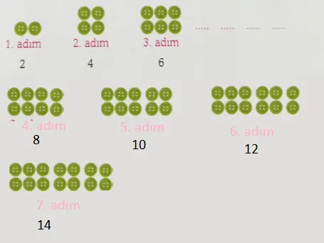 3. Sınıf Matematik Ders Kitabı Sayfa 45 Cevapları Ekoyay Yayıncılık