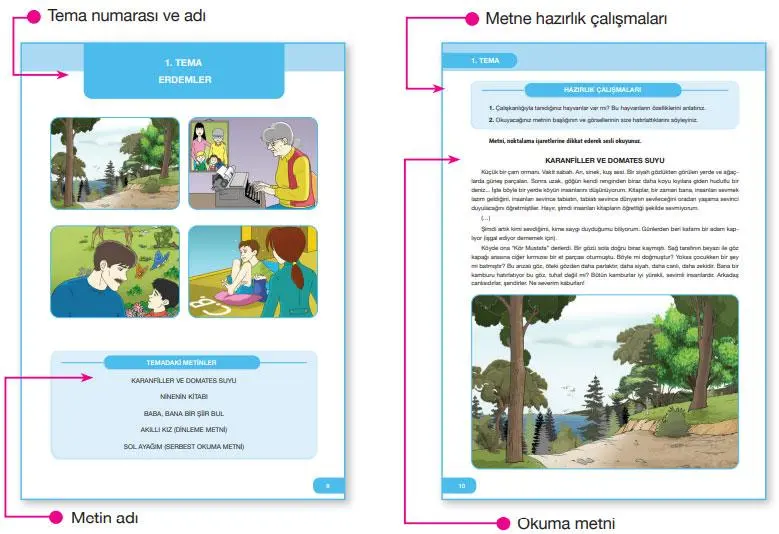 7.Sınıf Türkçe Ders Kitabı Cevapları Özgün Yayınları