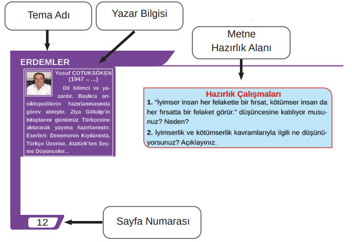 8.Sınıf Türkçe Ders Kitabı Cevapları Ferman Yayıncılık