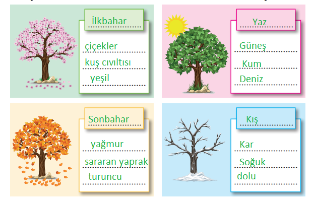 2. Sınıf Türkçe Ders Kitabı Sayfa 53 Cevapları Bilim ve Kültür Yayınları