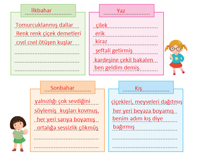 2. Sınıf Türkçe Ders Kitabı Sayfa 54 Cevapları Bilim ve Kültür Yayınları
