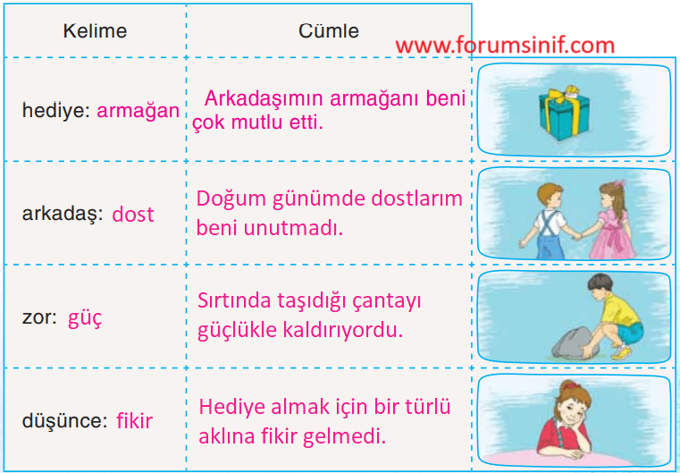 3. Sınıf Türkçe Ders Kitabı Sayfa 36 Cevapları Sonuç Yayınları