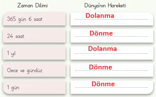 4. Sınıf Fen Bilimleri Ders Kitabı Sayfa 35 Cevapları MEB Yayınları1