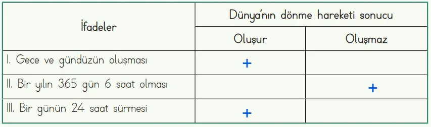 4. Sınıf Fen Bilimleri Ders Kitabı Sayfa 40 Cevapları MEB Yayınları