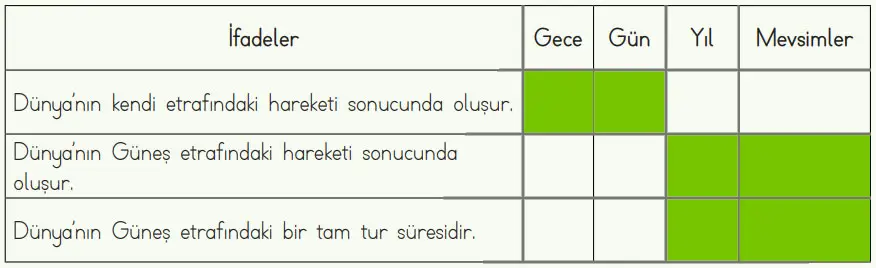 4. Sınıf Fen Bilimleri Ders Kitabı Sayfa 40 Cevapları MEB Yayınları