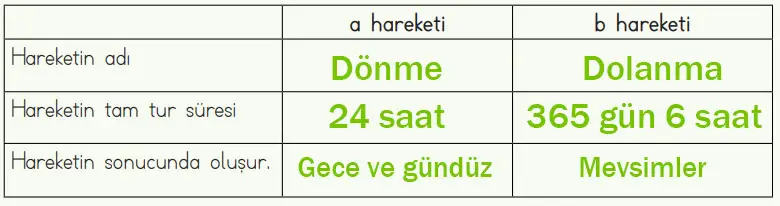 4. Sınıf Fen Bilimleri Ders Kitabı Sayfa 43 Cevapları MEB Yayınları