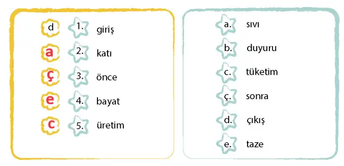 4. Sınıf Türkçe Ders Kitabı Sayfa 16 Cevapları MEB Yayıncılık1