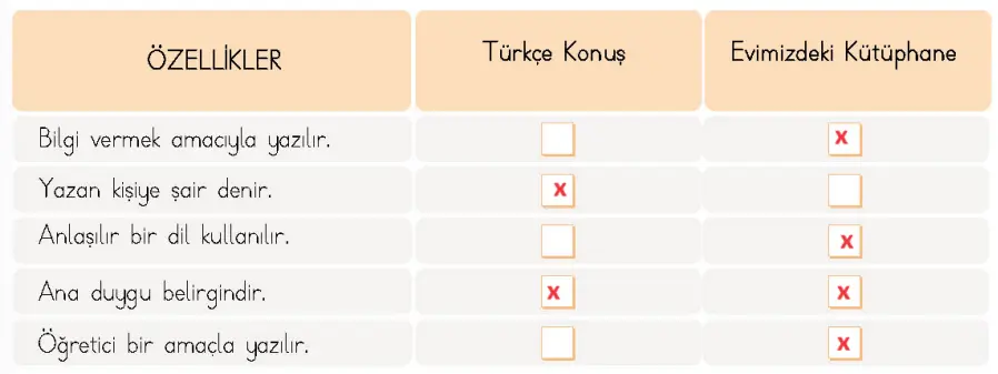 4. Sınıf Türkçe Ders Kitabı Sayfa 20 Cevapları MEB Yayıncılık