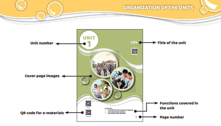 6. Sınıf İngilizce ÖZGÜN ORGANIZATION OF THE UNITS 6. Sınıf İngilizce ÖZGÜN ORGANIZATION OF THE UNITS