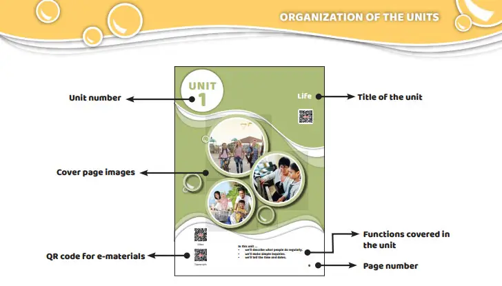 6. Sınıf İngilizce ÖZGÜN ORGANIZATION OF THE UNITS