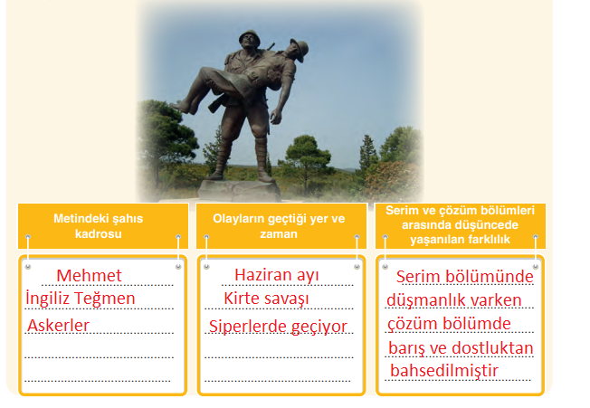 6. Sınıf Türkçe Ders Kitabı Sayfa 38 Cevapları ANKA Yayınevi