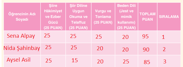 6. Sınıf Türkçe Ders Kitabı Sayfa 48 Cevapları ANKA Yayınevi