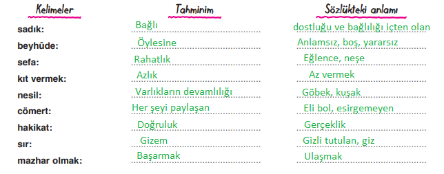 7. Sınıf Türkçe Ders Kitabı Cevapları Sayfa 14 Dörtel Yayıncılık