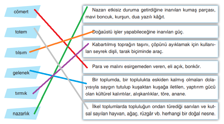 7. Sınıf Türkçe Ders Kitabı Cevapları Sayfa 45 Dörtel Yayıncılık