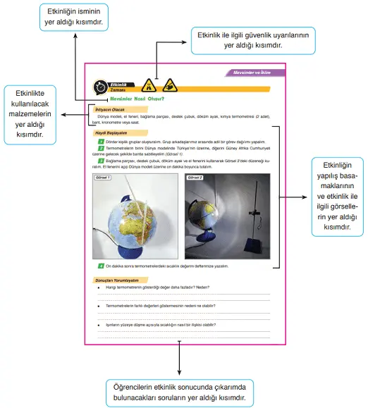 8. Sınıf MEB Yayınları Fen Bilimleri Ders Kitabı Cevapları