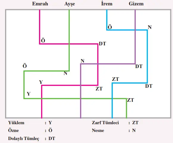 8. Sınıf Türkçe Ders Kitabı Sayfa 85 Cevapları Hecce Yayıncılık