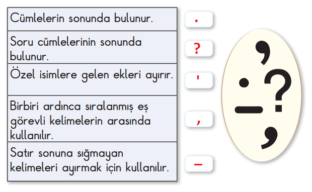 2. Sınıf Türkçe Ders Kitabı Sayfa 104 Cevapları MEB Yayınları