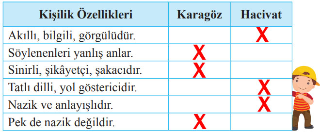 2. Sınıf Türkçe Ders Kitabı Sayfa 96 Cevapları Bilim ve Kültür Yayınları