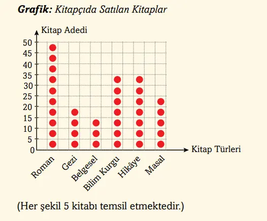 3. Sınıf Matematik Ders Kitabı Sayfa 100 Cevapları Ekoyay Yayıncılık