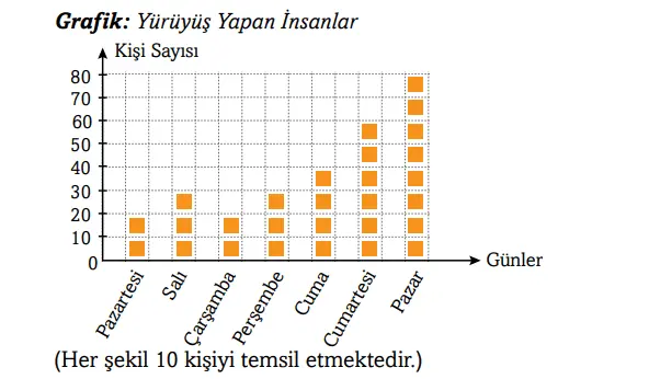 3. Sınıf Matematik Ders Kitabı Sayfa 101 Cevapları Ekoyay Yayıncılık