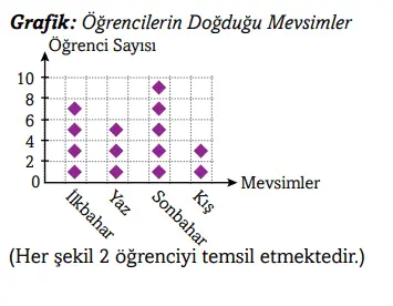 3. Sınıf Matematik Ders Kitabı Sayfa 102 Cevapları Ekoyay Yayıncılık