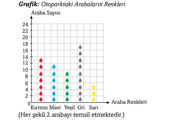 3. Sınıf Matematik Ders Kitabı Sayfa 102 Cevapları Ekoyay Yayıncılık