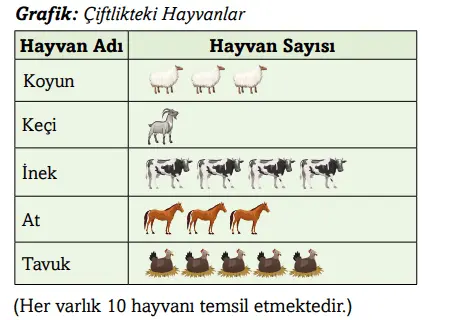 3. Sınıf Matematik Ders Kitabı 105-106-107-108. Sayfa Cevapları Ekoyay Yayıncılık 3. Sınıf Matematik Ders Kitabı Sayfa 107 Cevapları Ekoyay Yayıncılık