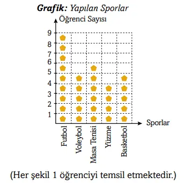 3. Sınıf Matematik Ders Kitabı 105-106-107-108. Sayfa Cevapları Ekoyay Yayıncılık 3. Sınıf Matematik Ders Kitabı Sayfa 108 Cevapları Ekoyay Yayıncılık