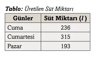 3. Sınıf Matematik Ders Kitabı Sayfa 84 Cevapları Ekoyay Yayıncılık