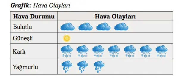 3. Sınıf Matematik Ders Kitabı Sayfa 95 Cevapları Ekoyay Yayıncılık
