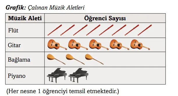 3. Sınıf Matematik Ders Kitabı Sayfa 96 Cevapları Ekoyay Yayıncılık