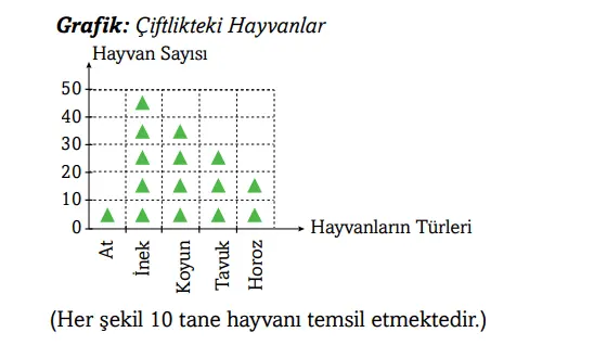 3. Sınıf Matematik Ders Kitabı Sayfa 96 Cevapları Ekoyay Yayıncılık