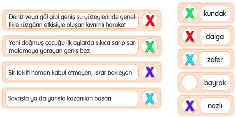 3. Sınıf Türkçe Ders Kitabı Sayfa 117 Cevapları Sonuç Yayınları
