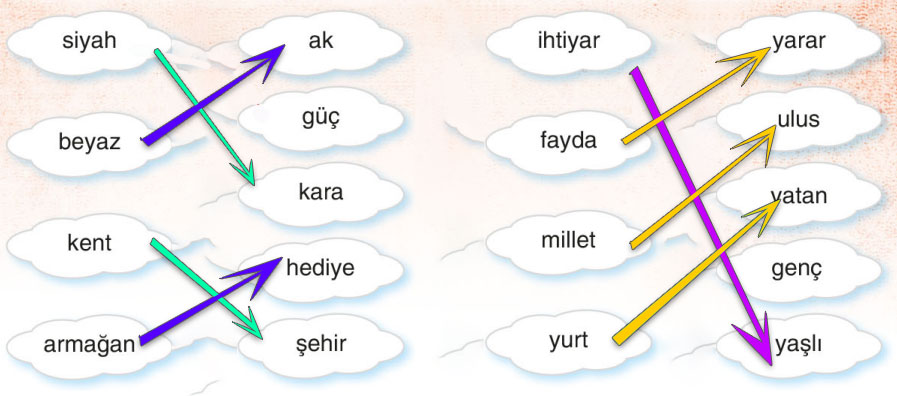 3. Sınıf Türkçe Ders Kitabı Sayfa 123 Cevapları Sonuç Yayınları