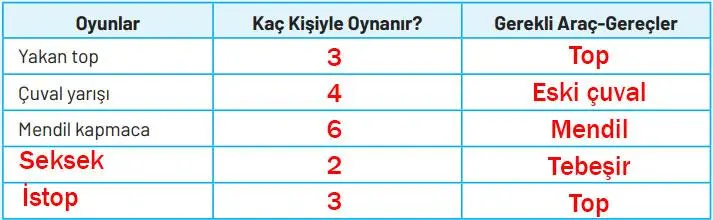 4. Sınıf Sosyal Bilgiler Ders Kitabı 48-49-50-51. Sayfa Cevapları Hecce Yayıncılık 4. Sınıf Sosyal Bilgiler Ders Kitabı Sayfa 51 Cevapları Hecce Yayıncılık