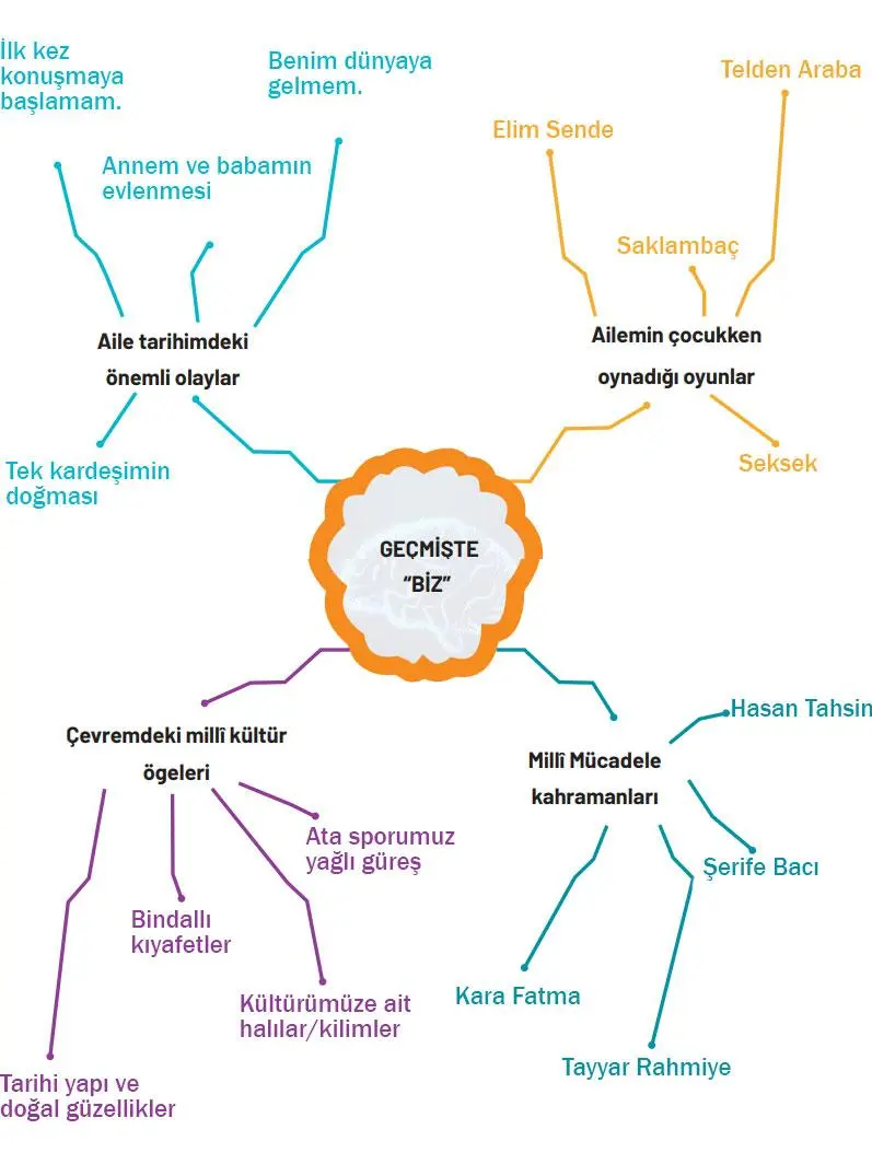 4. Sınıf Sosyal Bilgiler Ders Kitabı 59-60-61-62-63-64. Sayfa Cevapları Hecce Yayıncılık 4. Sınıf Sosyal Bilgiler Ders Kitabı Sayfa 64 Cevapları Hecce Yayıncılık